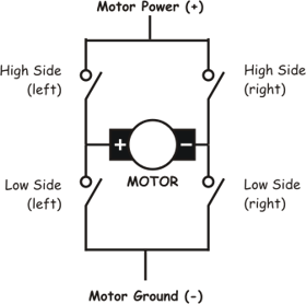 Basic H-Bridge