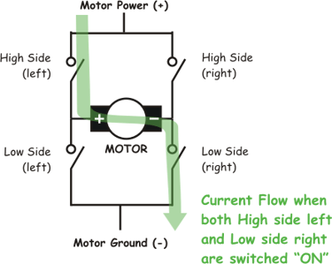 H-Bridge current flow