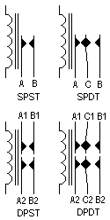 Types of relays