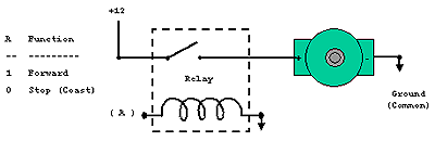 Relay Motor